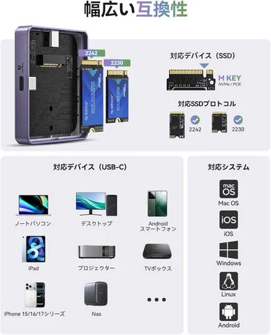 SSDケースの対応SSD規格とUSB-C対応デバイス・OS一覧図