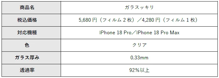 ガラスッキリの製品仕様表。価格、対応機種、ガラス厚み、透過率を記載