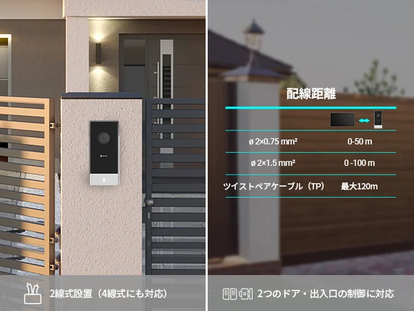 EZVIZ HP5の2線式配線対応と配線距離、2つのドア制御対応を示す図
