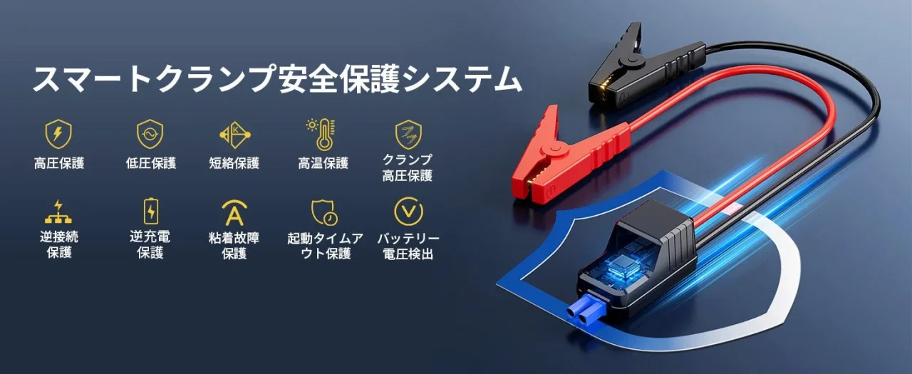 GK01のスマートクランプと10重保護機能の図解