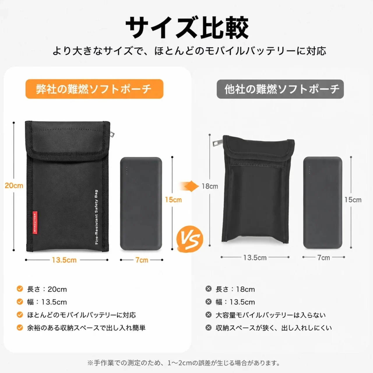 自社と他社の難燃ソフトポーチとモバイルバッテリーのサイズ比較図