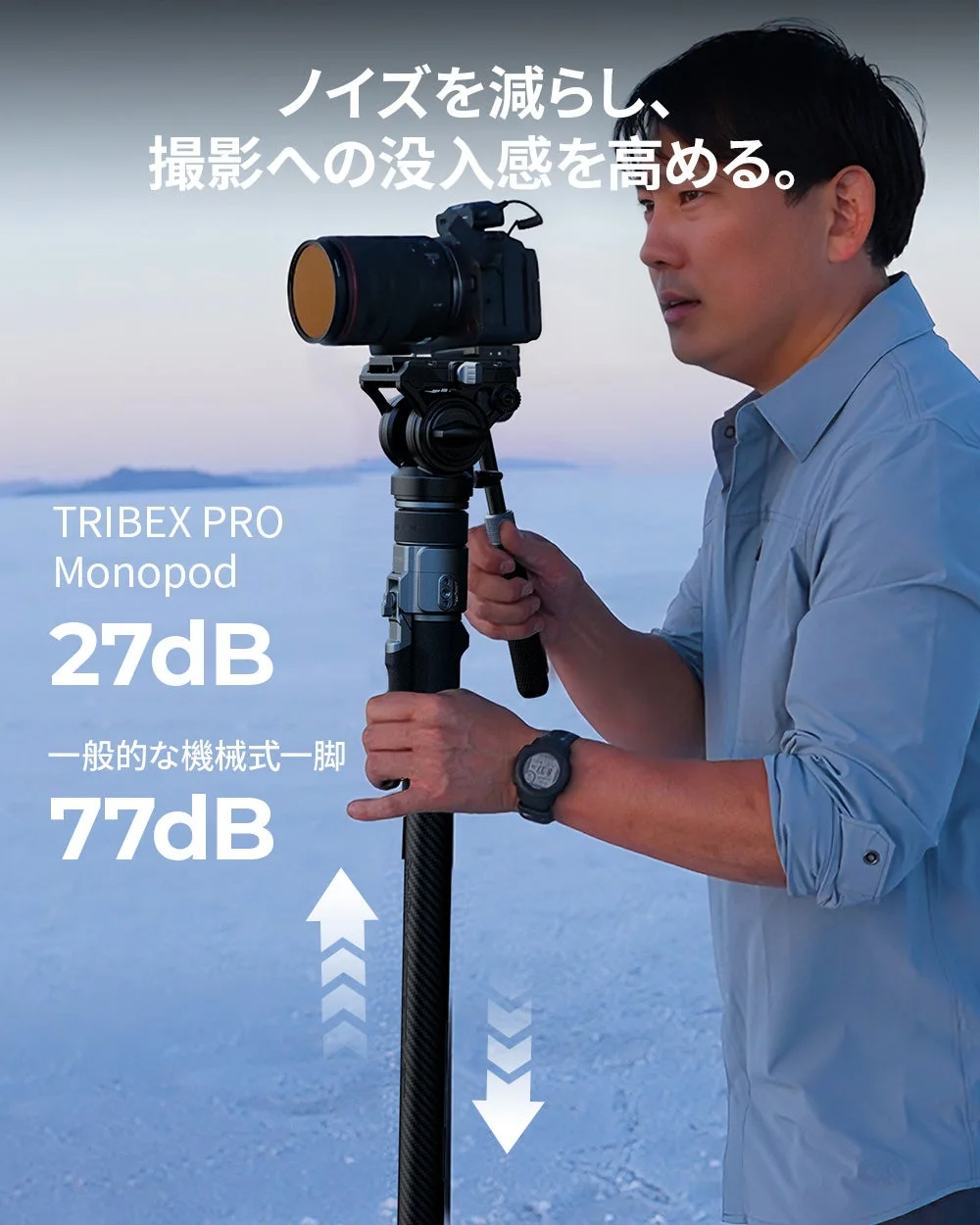 TRIBEX PRO モノポッドを手にした人物と、27dBの低ノイズ性能を示す比較テキスト