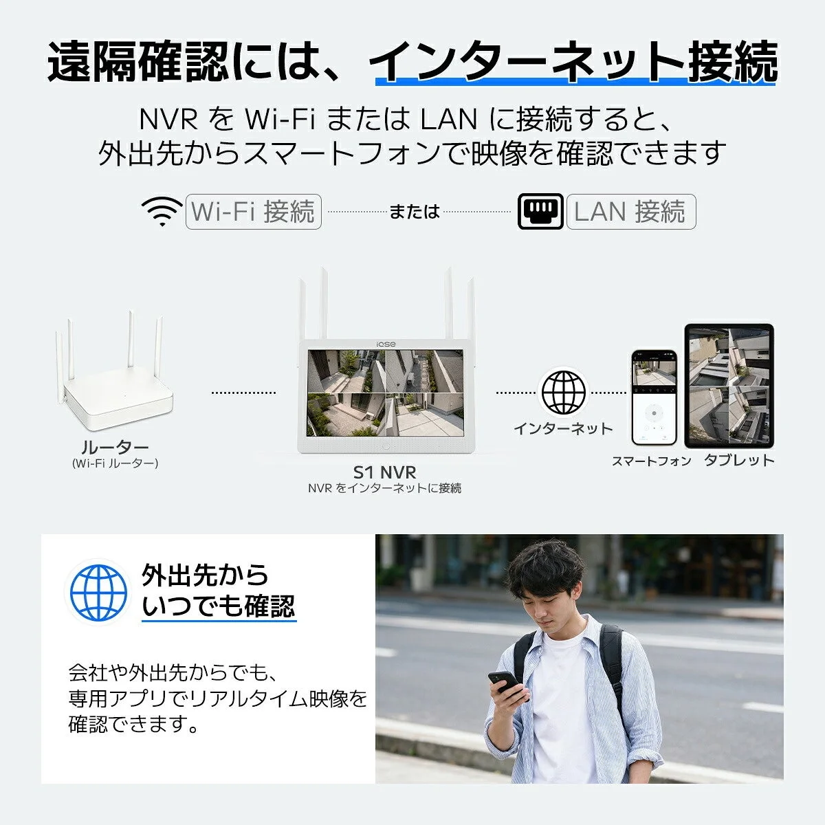 S1 NVRとスマートフォンによる遠隔確認の接続構成図