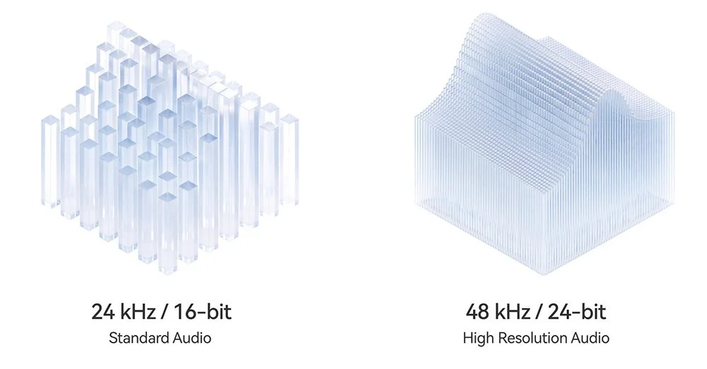 24kHz/16bitと48kHz/24bitの音声解像度を棒グラフで比較した図