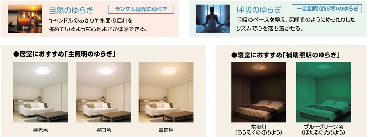 HotaluX LIFEの2種類のゆらぎ機能と各シーンの点灯イメージ