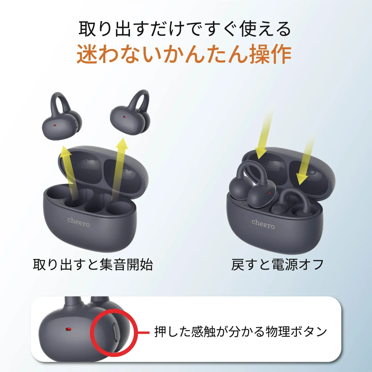 cheero Ototasの充電ケースから本体を取り出すと集音開始、戻すと電源オフになる操作手順と物理ボタンの説明図