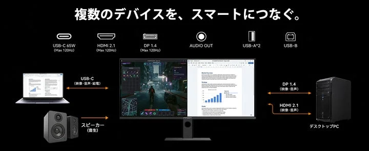 モニターの背面端子と、ノートPCやデスクトップPCとの接続構成図。
