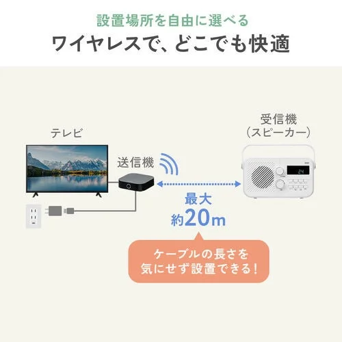 手元スピーカー400-SP131のワイヤレス接続と最大20mの通信距離を示す図