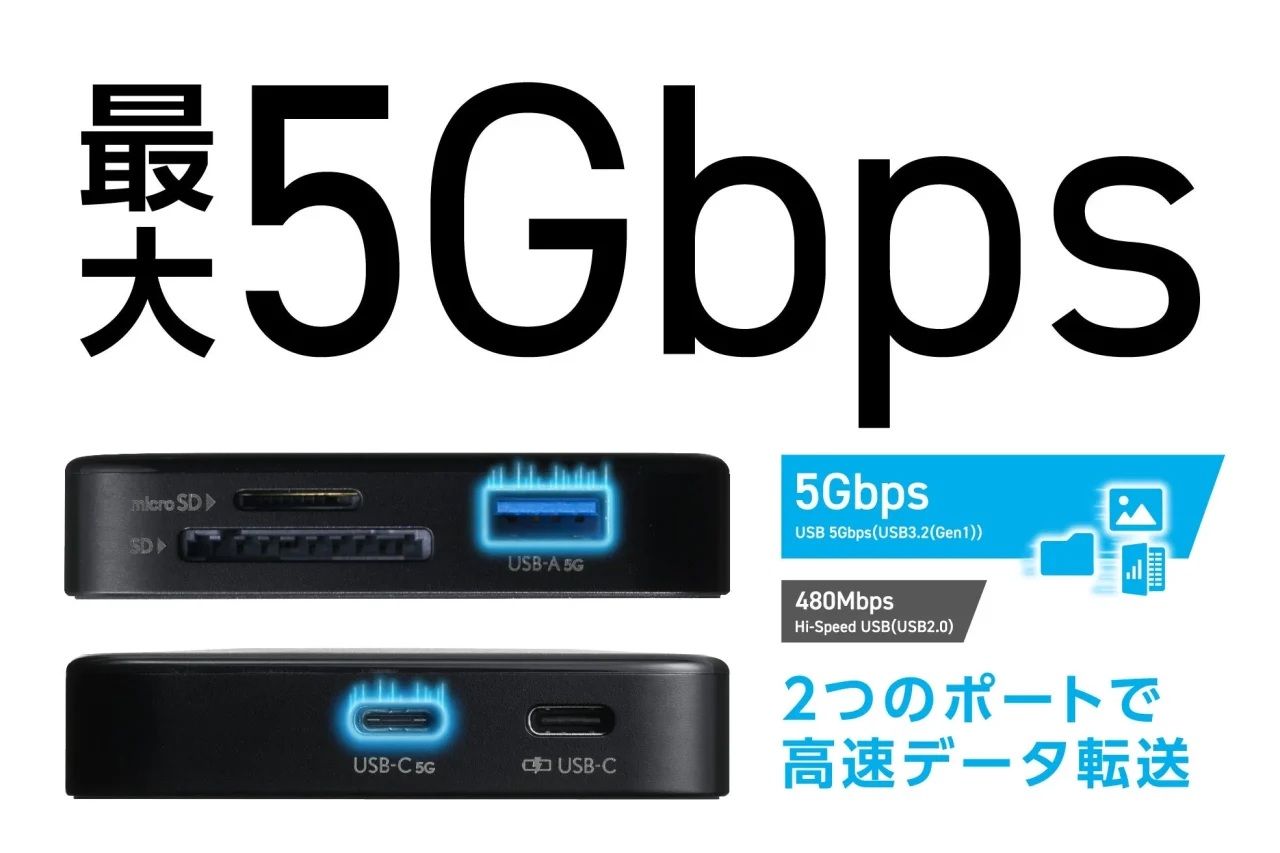 MAGKEEP 7in1ドッキングステーションのポートと最大5Gbps転送速度
