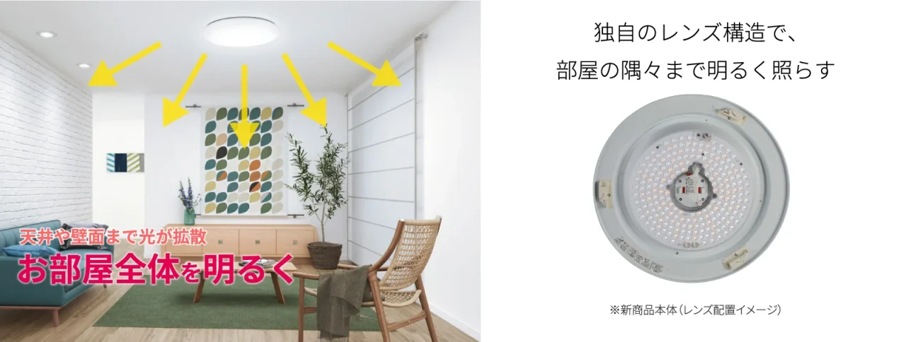 HotaluX LIFEの配光技術とレンズ配置イメージ