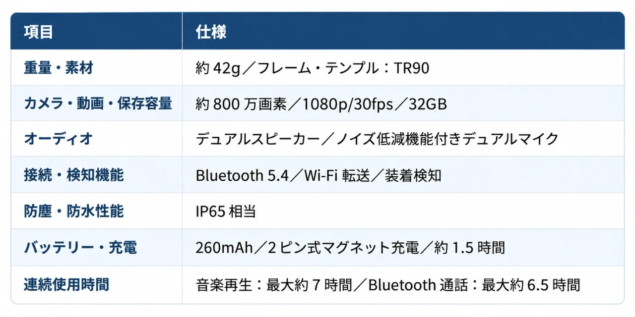 DPVR G4の主な仕様を表形式でまとめた図