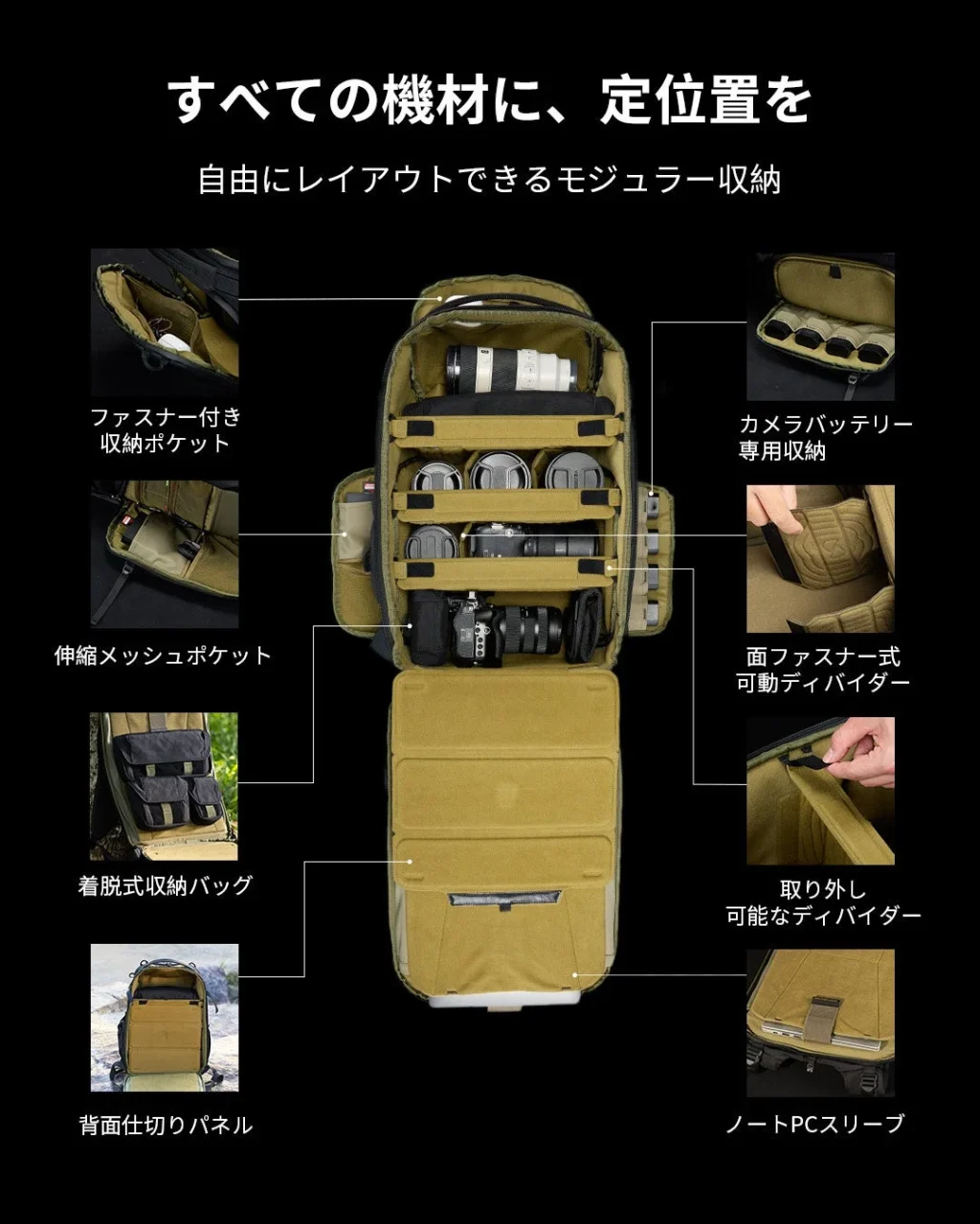 SmallRigカメラバッグの内部仕切りと収納ポケットの構造図