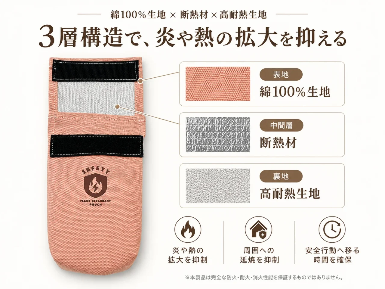 MAMORICAの3層構造（綿100%生地・断熱材・高耐熱生地）を示す図解