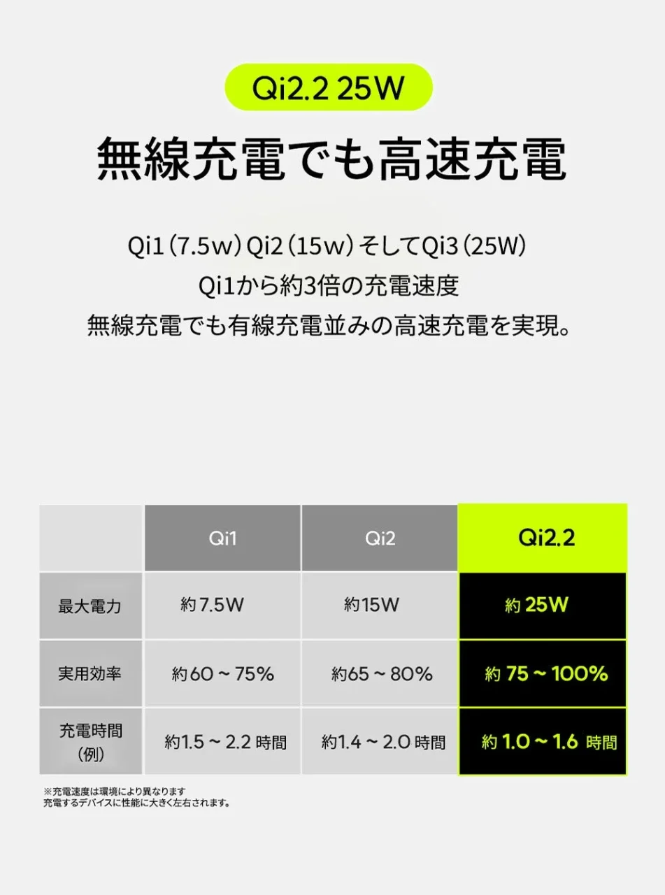 Qi規格の最大電力と充電時間を比較した表