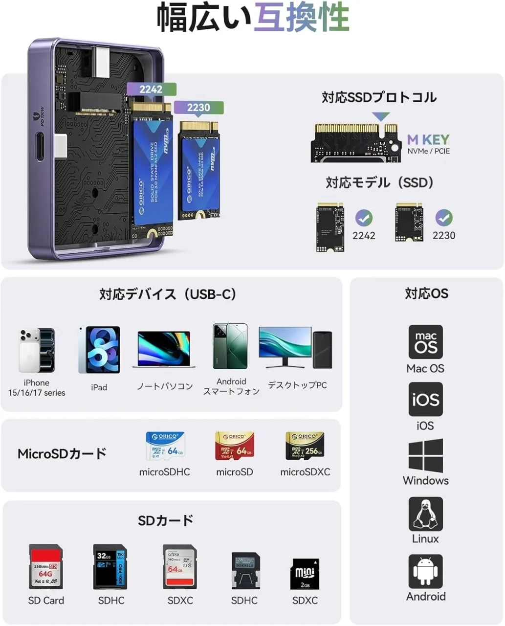ORICO M.2 NVMe SSDケースの互換性図。対応SSD・デバイス・OS・SD/TFカードを網羅。