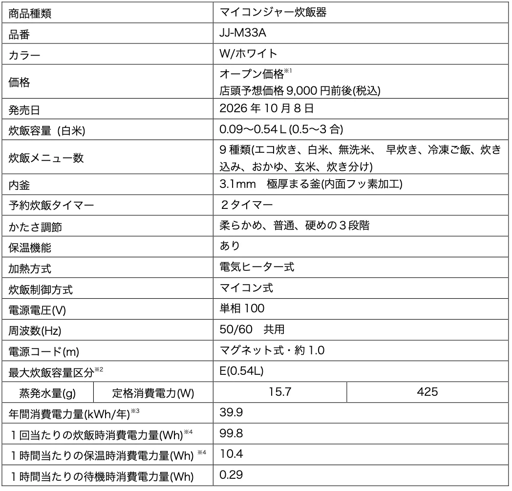 マイコンジャー炊飯器JJ-M33Aの仕様表