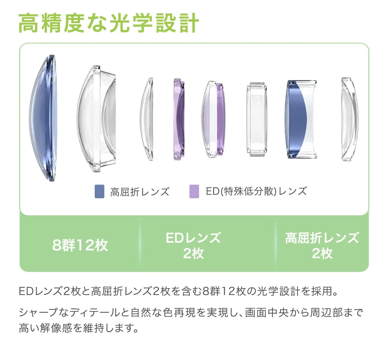 Neo AF 85mm f/1.8の光学系構成図。8群12枚のレンズ配置とEDレンズ・高屈折レンズの位置を示す。