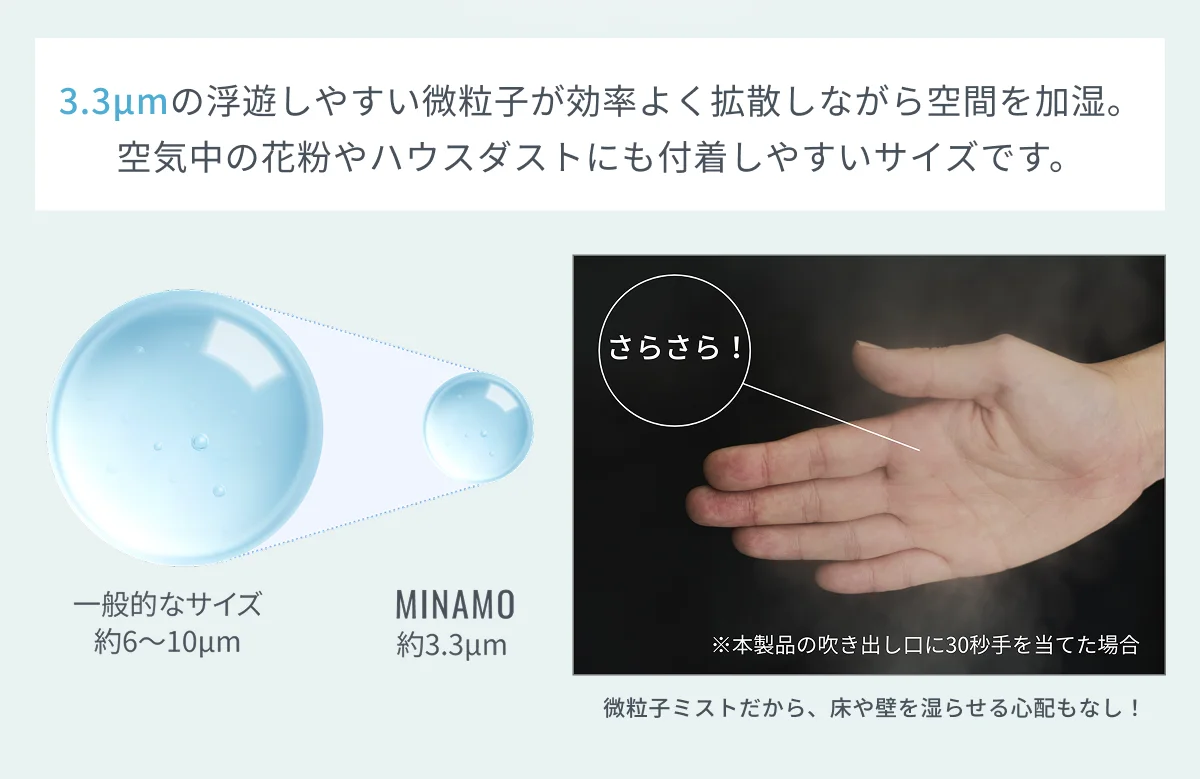 MINAMOの3.3μm微粒子ミストと一般的なミストのサイズ比較図