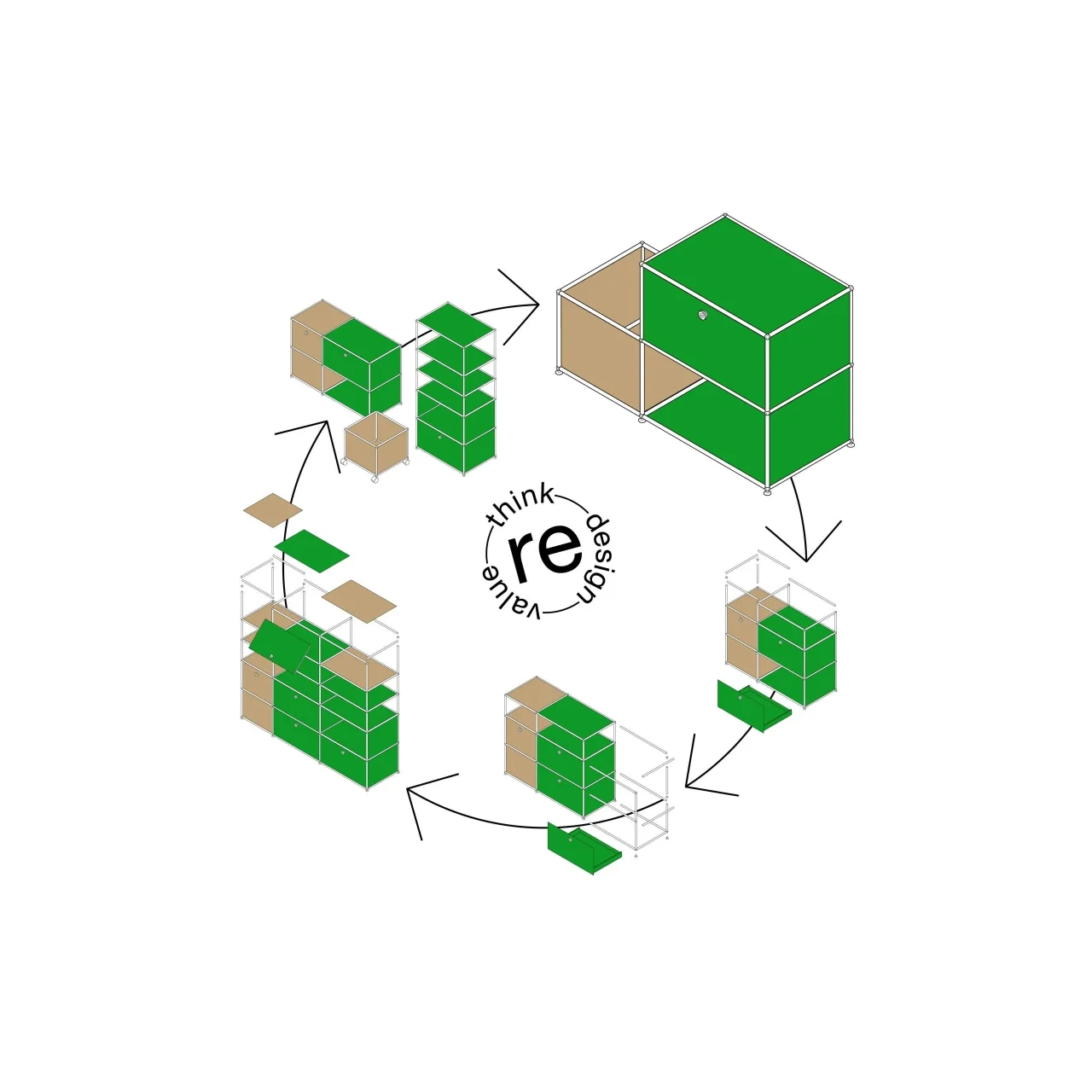 Modular houseのサステナビリティを示すモジュール再構築サイクル図