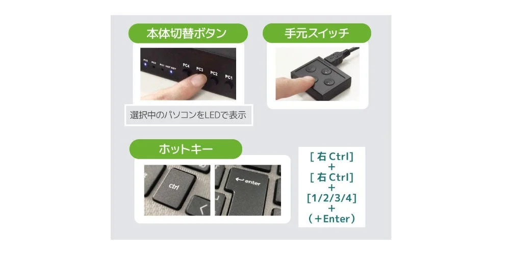 本体切替ボタン、手元スイッチ、ホットキーによる切替方法の例