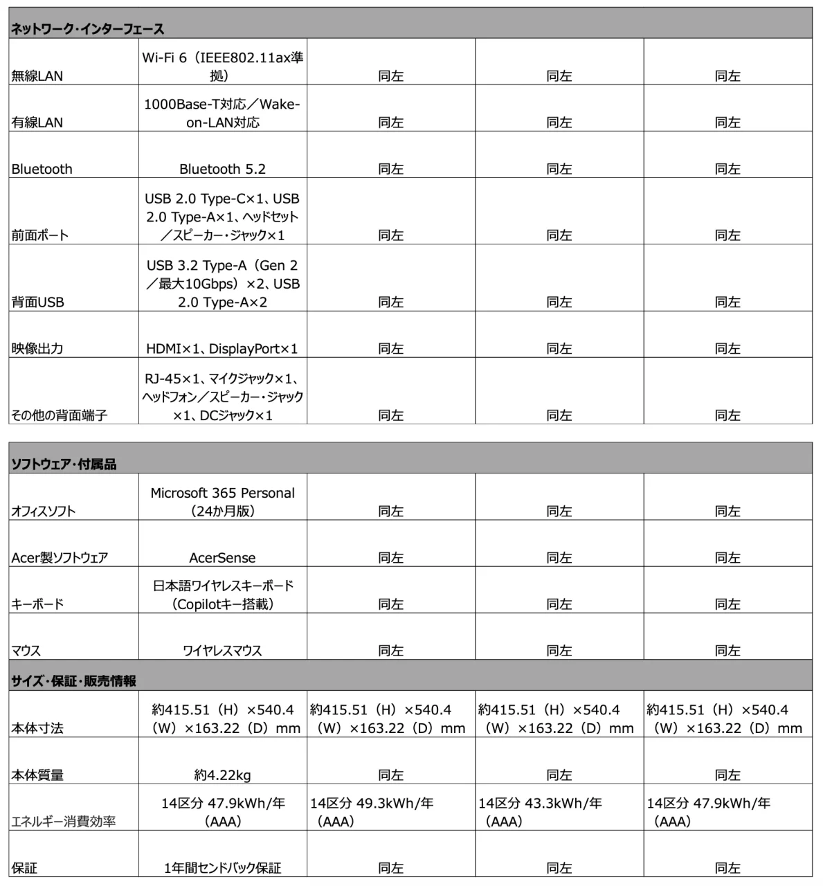 Aspire C 24のネットワーク・インターフェースと付属品を含む仕様表