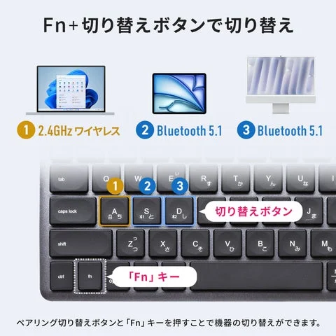 Fnキーと切り替えボタンを使用した接続機器の切り替え方法を示す図解
