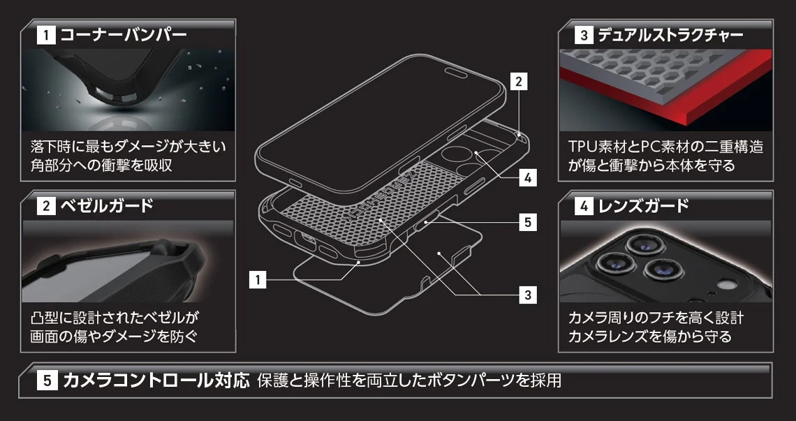 ZEROSHOCK STANDARDシリーズの構造図。四角のバンパー、凸型ベゼルガード、TPUとPCの二重構造、レンズガード、カメラコントロール対応のボタン構造
