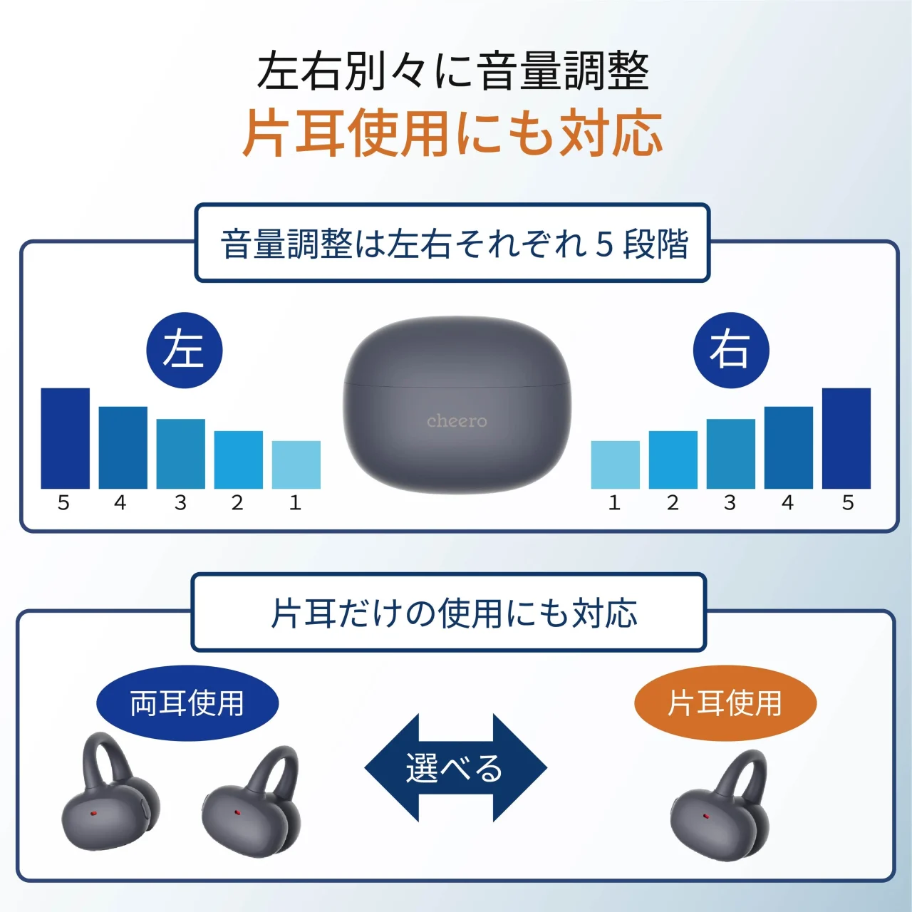 cheero Ototasの左右別音量調整と片耳使用の仕組みを示す図解