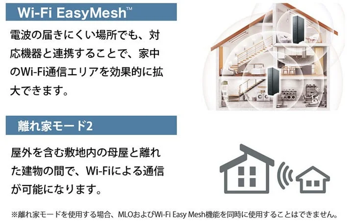 Wi-Fi EasyMeshと離れ家モード2の利用イメージ図