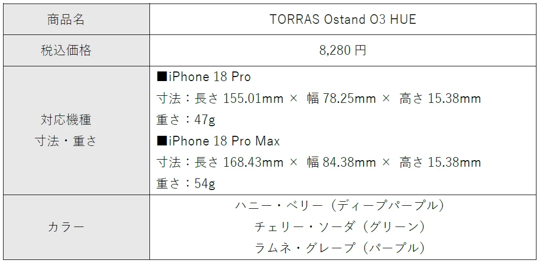 TORRAS Ostand O3 Hueの製品仕様表。価格、対応機種、寸法、カラーバリエーションを記載。