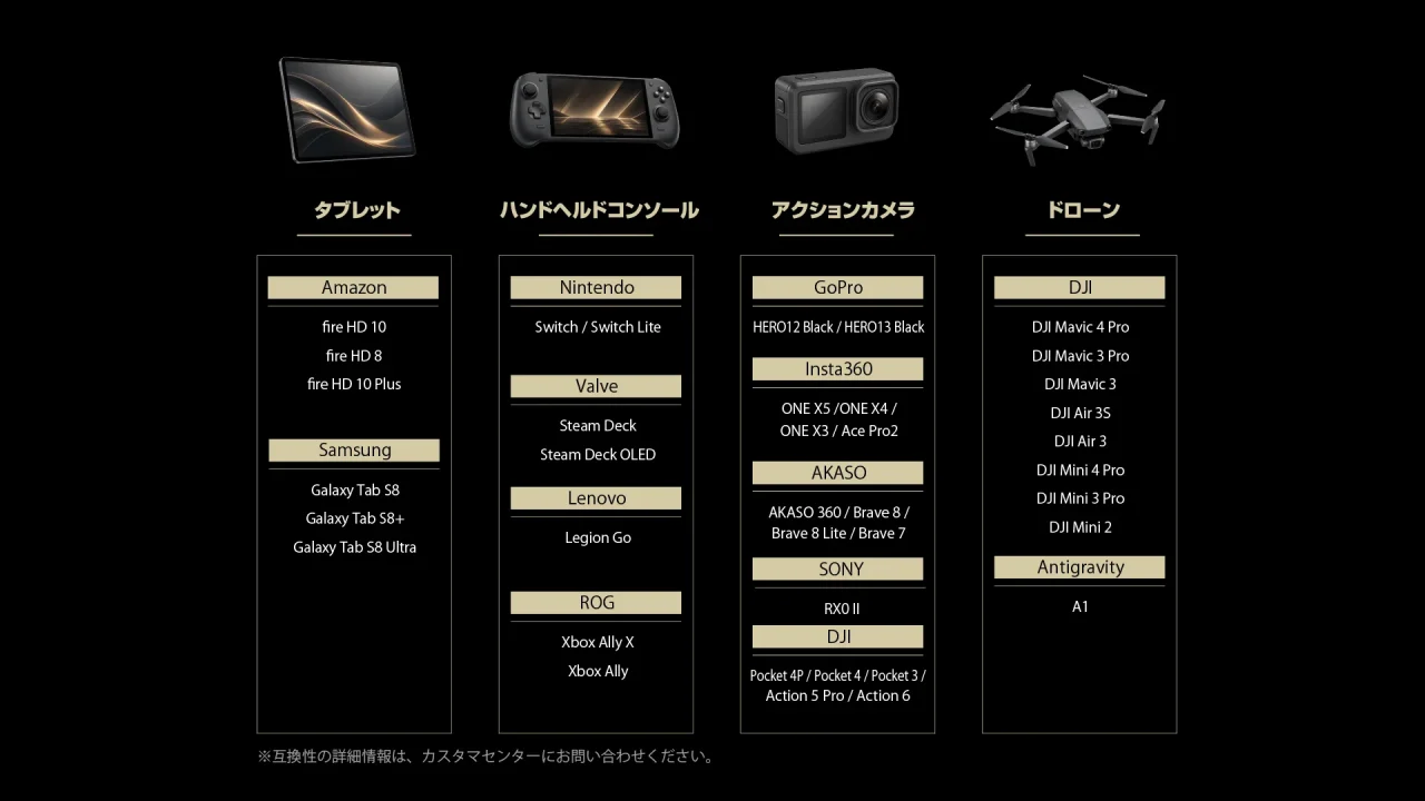 対応機器一覧。タブレット、ゲーム機、カメラ、ドローン