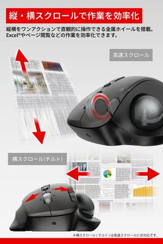縦横スクロールの操作解説図