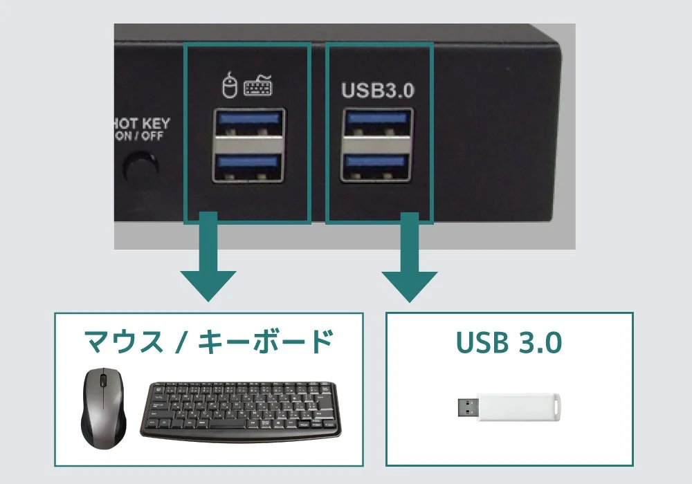 RS-460UH2-4KのUSBポートと接続例