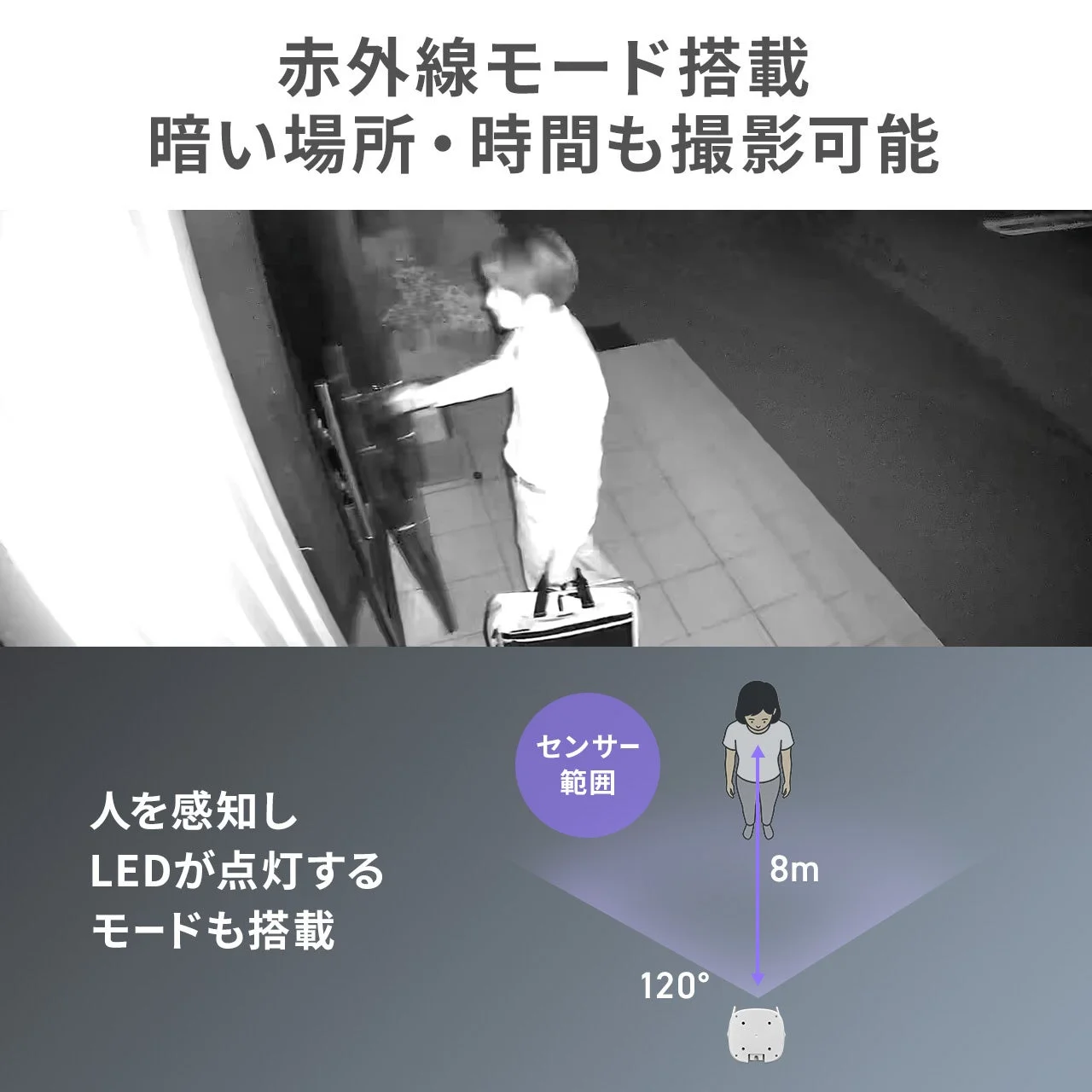 400-SSA014の赤外線モードと人感センサー範囲を示す図