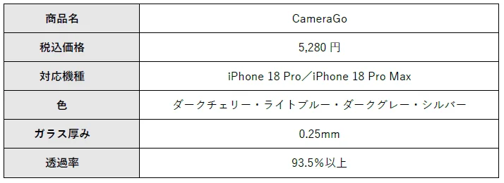 CameraGoの製品仕様表。価格、対応機種、色、ガラス厚み、透過率を記載