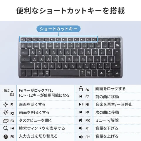 ショートカットキーの機能一覧表とキーボードの対応図