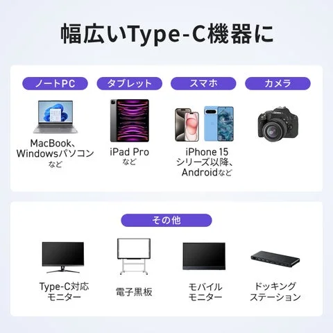対応機器のリスト(ノートPC、タブレット、スマホ、カメラなど)。