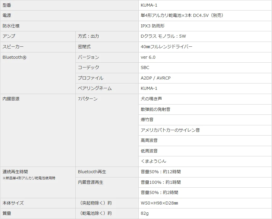 くまようじんの仕様表。型番KUMA-1、7パターンの内蔵音源、本体サイズ、重量82gなどの情報が記載されています。