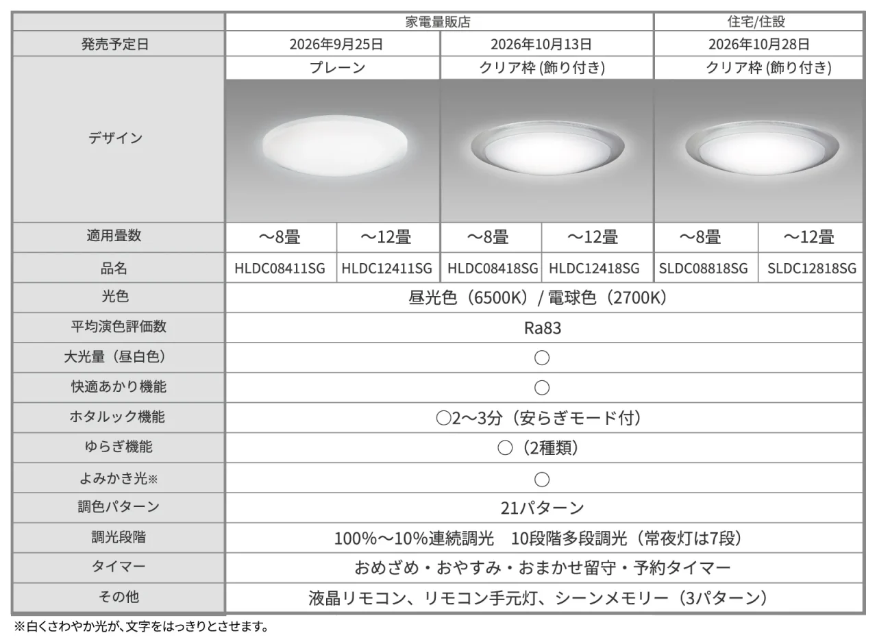 HotaluX LIFEのラインアップ表。デザイン画像と品名、機能仕様を比較