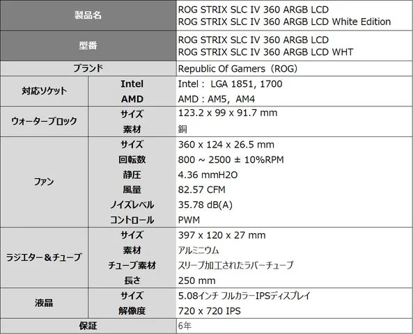 ROG STRIX SLC IV 360 ARGB LCDシリーズの製品スペック表