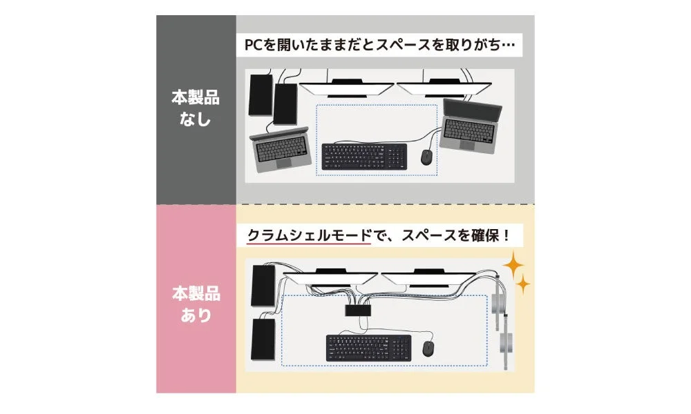 クラムシェルモード対応のHDMIパソコン切替器の接続比較図