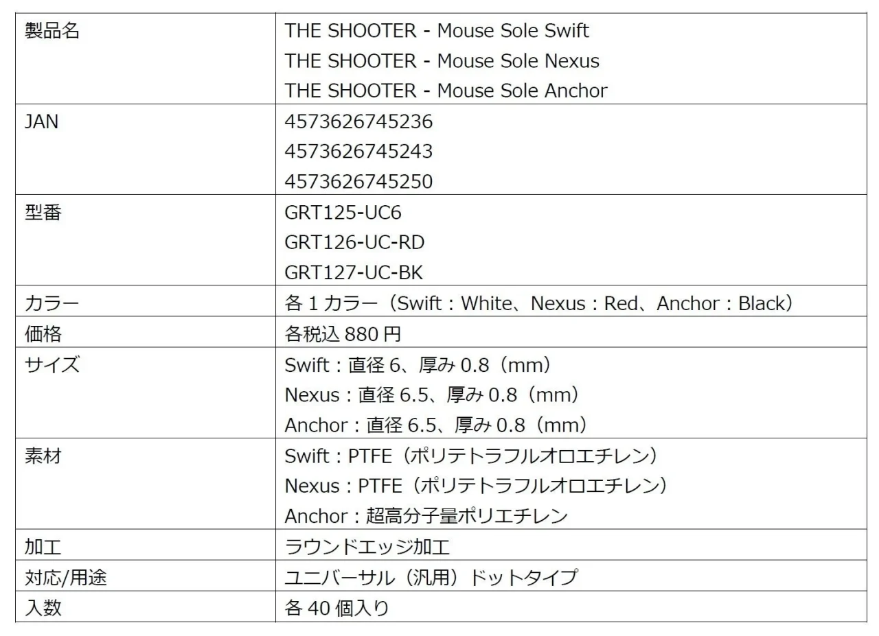 THE SHOOTER - Mouse Soleの製品仕様表