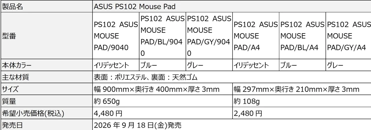 ASUS PS102 Mouse Padの仕様表。型番、カラー、サイズ、価格、発売日が記載されています。