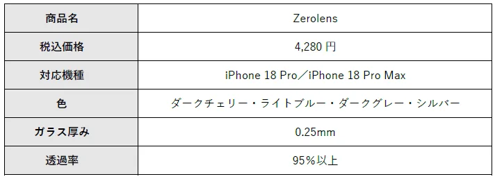 Zerolensの製品仕様表。価格、対応機種、色、ガラス厚み、透過率を記載