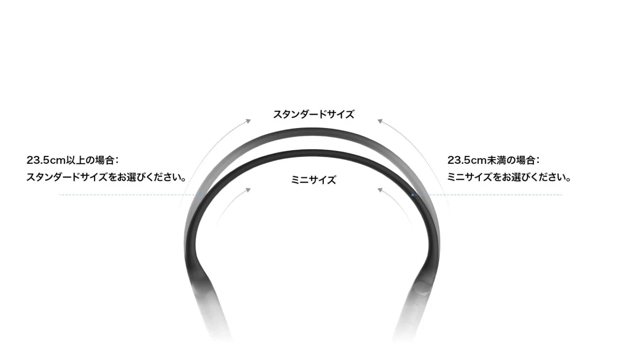 OpenRun Air 2の通常サイズとMiniサイズの比較図