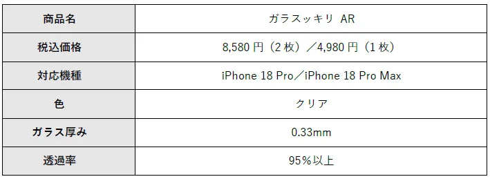 ガラスッキリ ARの製品仕様表。価格、対応機種、色、ガラス厚み、透過率を記載