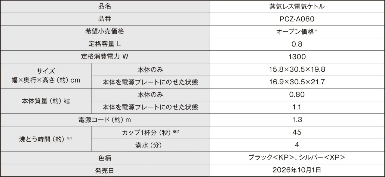 蒸気レス電気ケトルPCZ-A080の製品仕様表