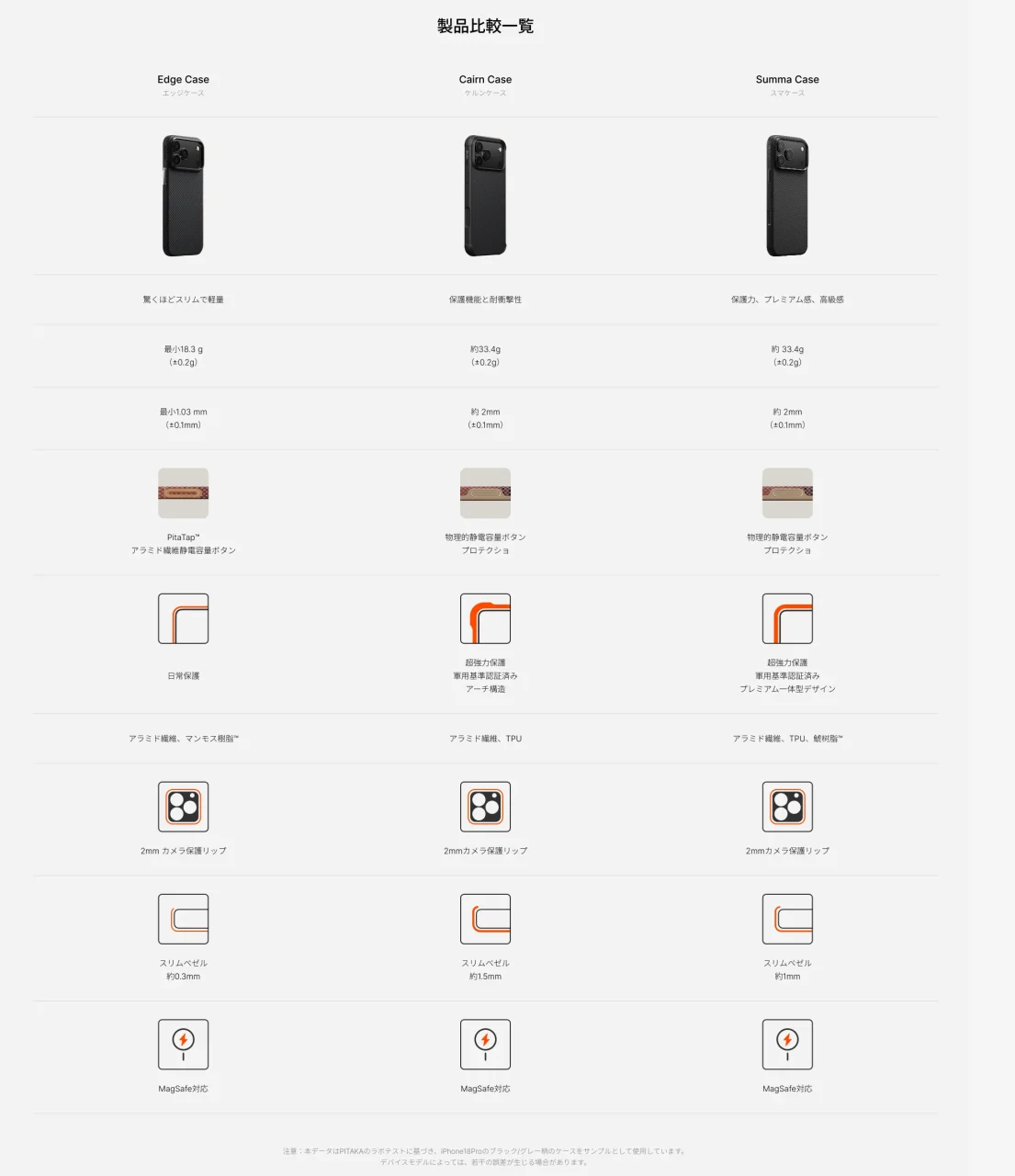 Edge Case、Cairn Case、Summa Caseの3製品比較表