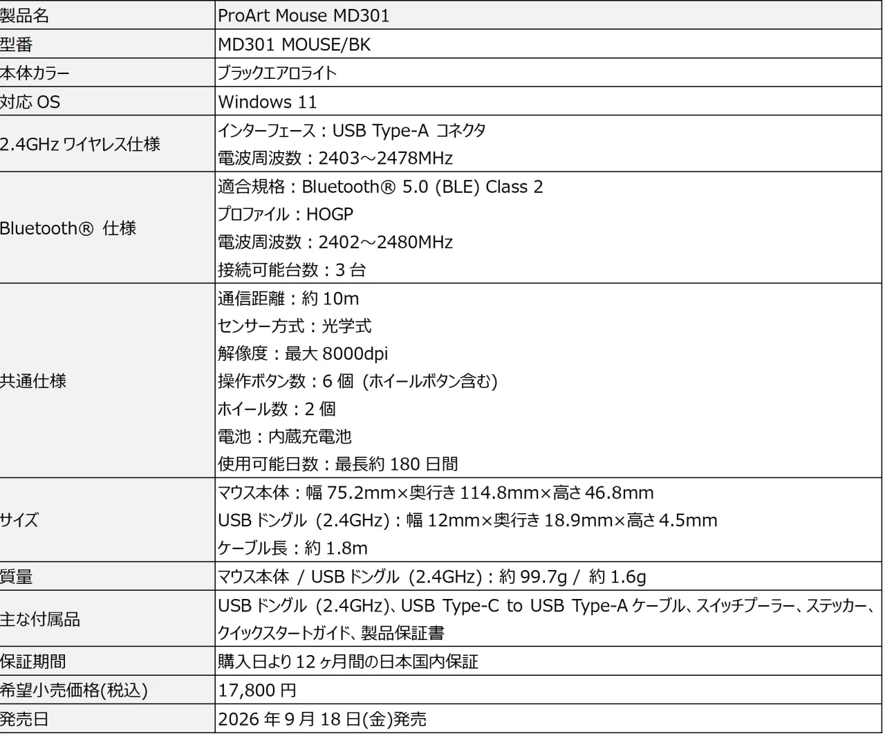 ProArt Mouse MD301の製品仕様表