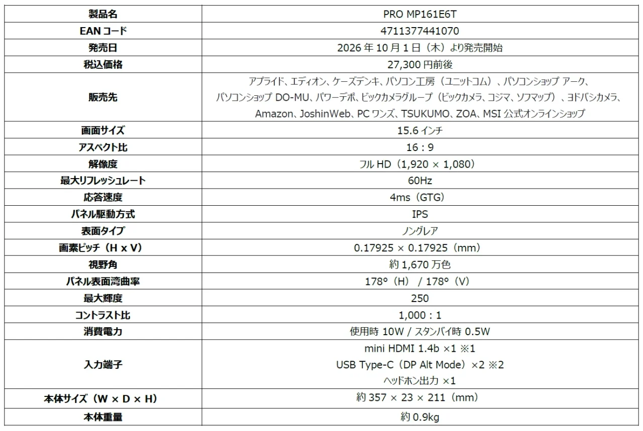 PRO MP161E6Tの仕様表